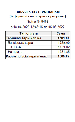 Виручка по терміналам