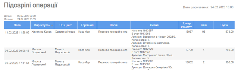 Підозрілі операції.png
