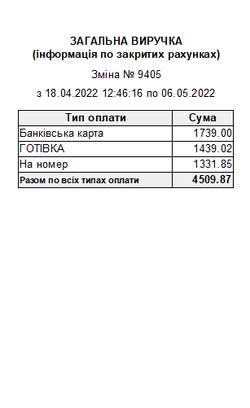 Загальна виручка