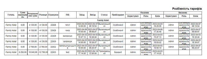 Розбіжність тарифів.png
