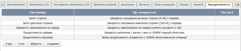 Файл:Продуктивність.png