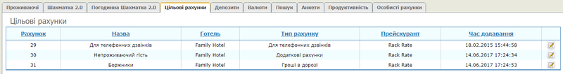 Базовий головна цільові рахунки.png