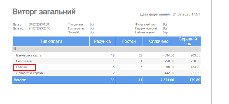 Деталізація-Виторг загальний.png