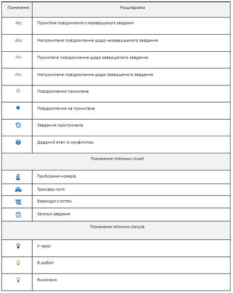 Файл:Таблиця статусів завдань.png