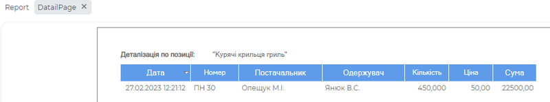 Аналіз закупівель Деталізація.png