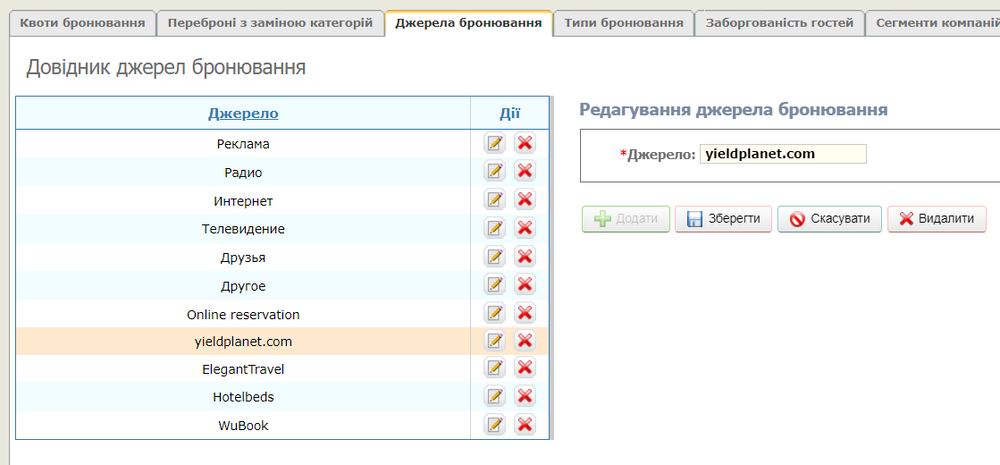 мал. Джерела бронювання