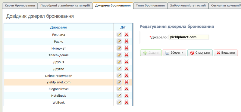 мал. Джерела бронювання