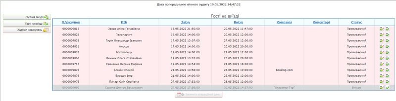 Гості на виїзді.png