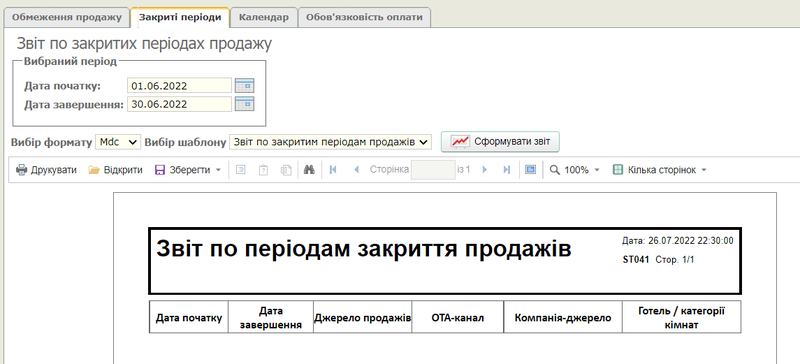мал. Закриті періоди