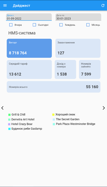 Файл:Загальна. Інфо. ХМС.png