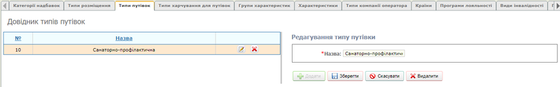 Типи путівок.png