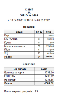 Х-звіт