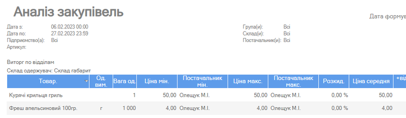 Аналіз закупівель.png