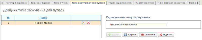 Типи харчування.png