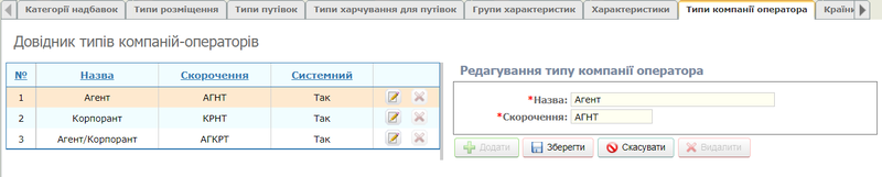 Типи компанії оператора.png