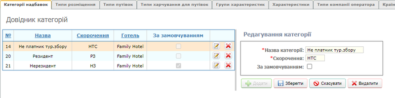 Категорії надбавок.png