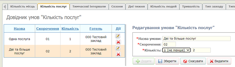 мал. 012 Умова «Кількість послуг»