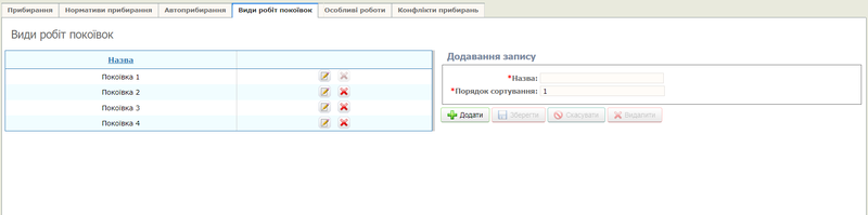 Види робіт покоївок.png