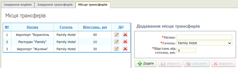 Місця трансферів.png