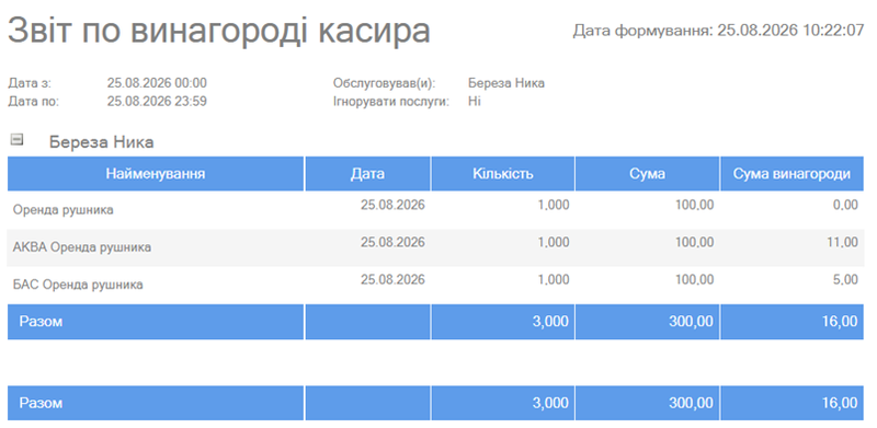 Звіт по винагороді касира1.png