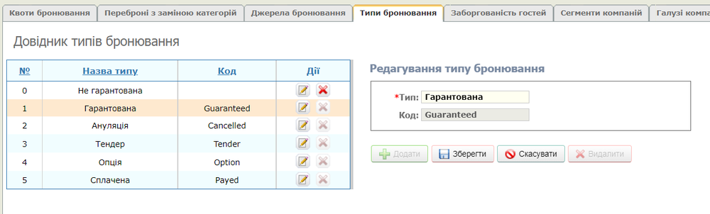 мал. Типи бронювання