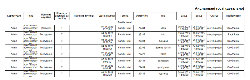 Анульовані гості детально.png