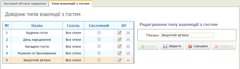 Файл:Типи взаємодії з гостем.png