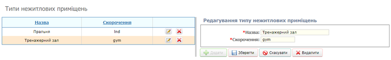 Файл:Типи нежитлових приміщень.png