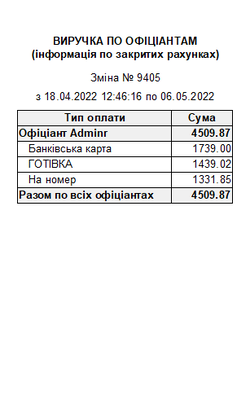 Виручка по офіціантам