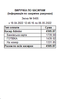 Виручка по касирам
