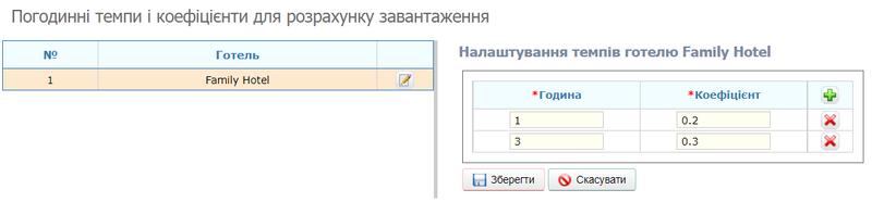 Погодинні темпи.png