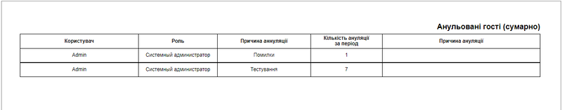 Анульовані гості.png