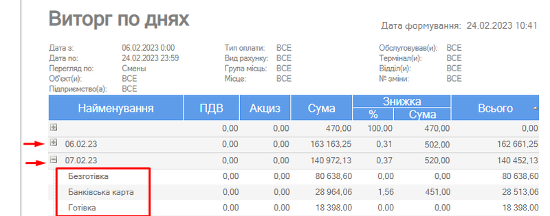 Розгорнутий Виторг по дням.png