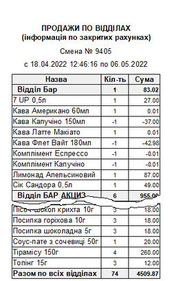 Продажи по відділам