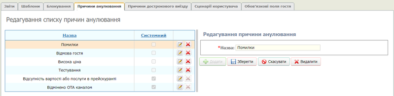 Файл:Причини анулювання.png