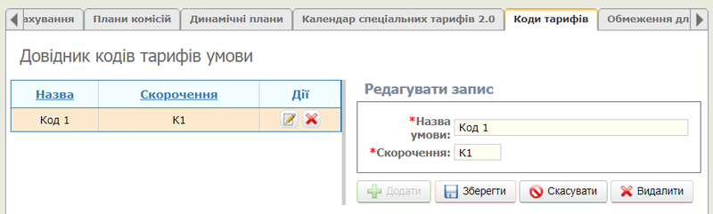 мал. Код тарифу