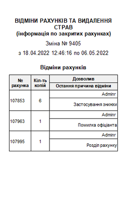 Відміни