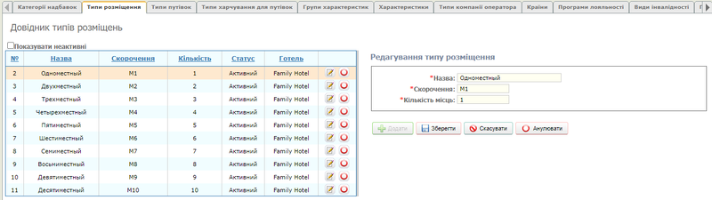 Типи розміщення.png