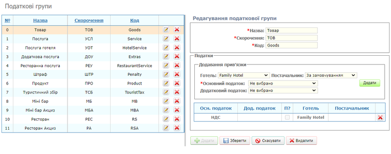 Файл:Податкові групи.png