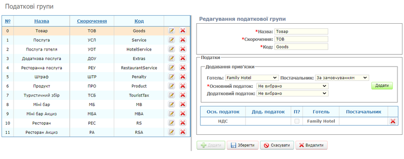 Податкові групи.png
