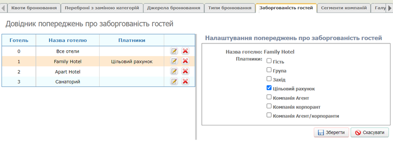 мал. Типи бронювання