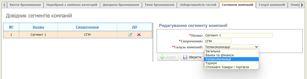 мал. Сегменти компаній