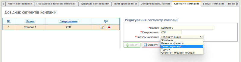 мал. Сегменти компаній